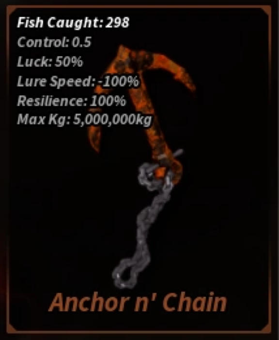 Anchor n' Chain
