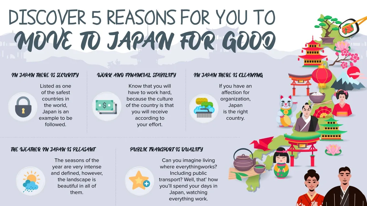 Infográfico em inglês sobre etapas de uma mudança internacional para o Japão