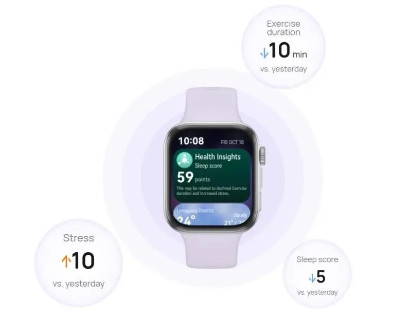 การนำทางและแผนที่ออฟไลน์บนสมาร์ทวอทช์ Smartwatch navigation and offline maps
