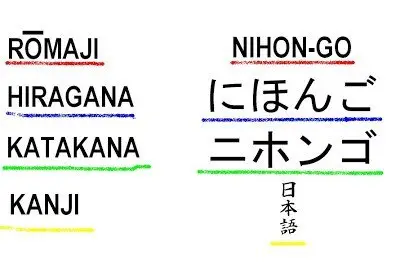 Exemplos das escritas japonesas usadas no estudo de vocabulário