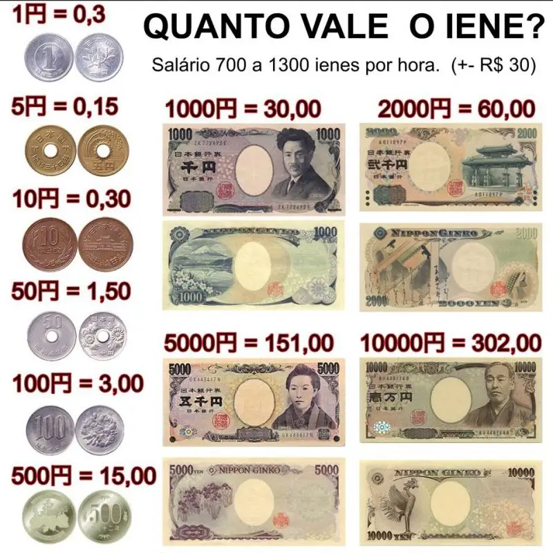 Iene e pagamentos no Japão Moedas japonesas e ienes representando o sistema financeiro do Japão