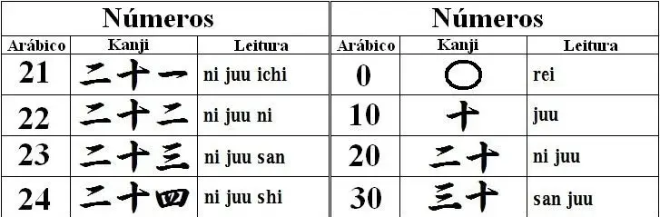 Japanese numbers - complete guide