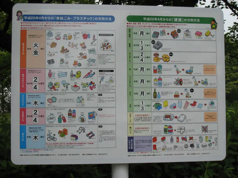 Basura