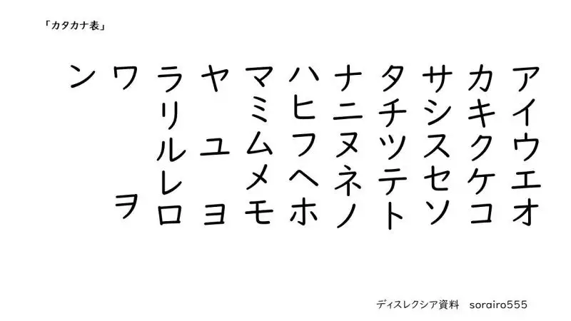 Caracteres katakana usados para escrever palavras estrangeiras no japonês