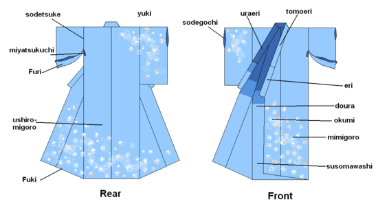 Kimono – Tudo sobre a roupa tradicional japonesa Kimono - Partes e acessórios da roupa tradicional japonesa