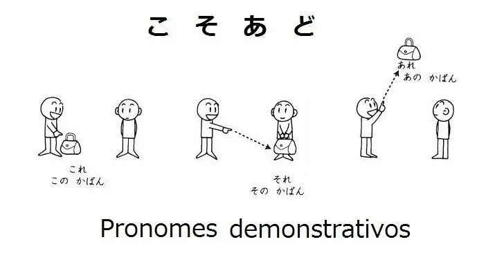 kore-sore-nihongo - O que significa Koitsu, Soitsu, Aitsu, Doitsu e Yatsu?