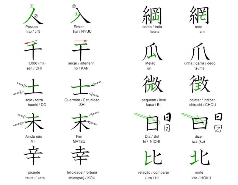 Tatto em Japonês - O que o Japão pensa sobre tatuagens?