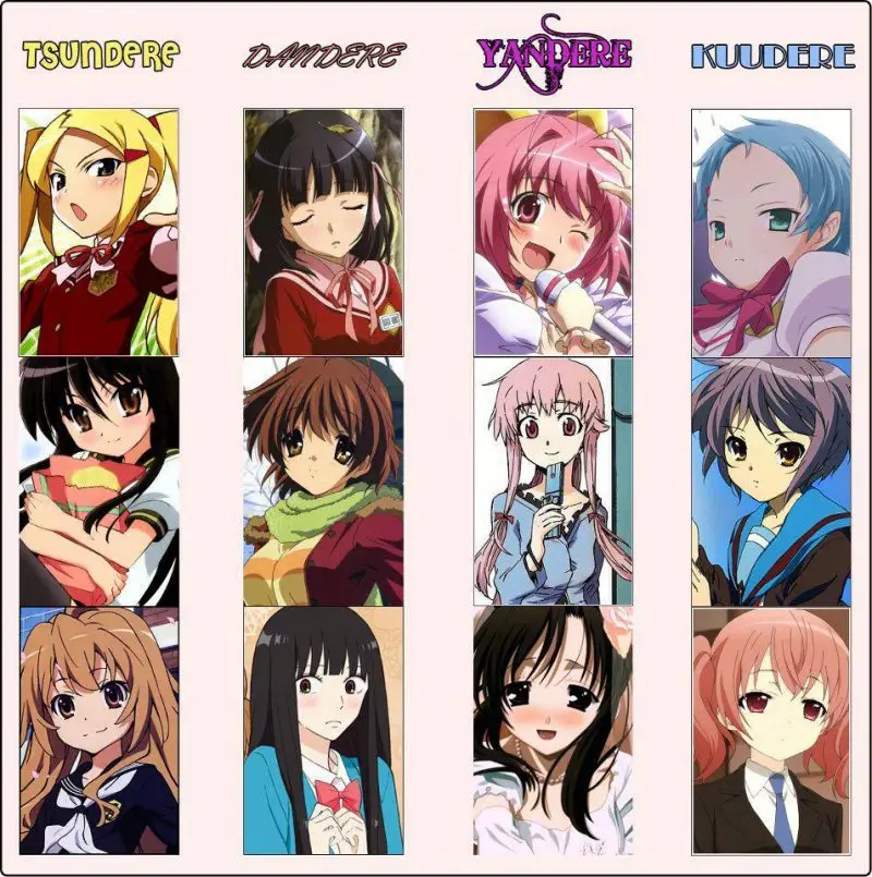 Tsundere? Deredere? Lista de personalidades Japonesas 1 palavras tsundere, yandere, kuudere, dandere e outras. Nesse artigo vamos falar tudo sobre personalidades japonesas.