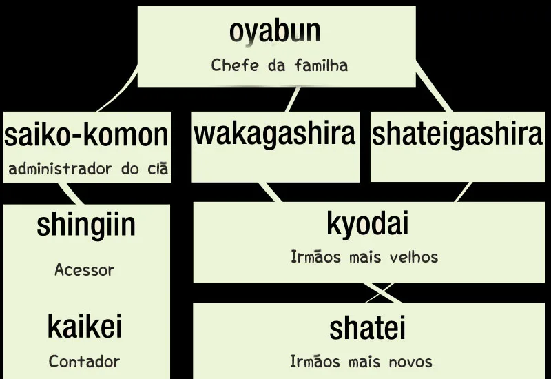 Yakuza - Tudo sobre a máfia japonesa Yakuza - Tudo sobre a máfia japonesa