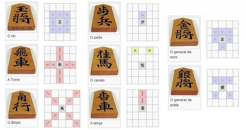 Shogi-Züge Die Figuren und ihre Züge im Shogi