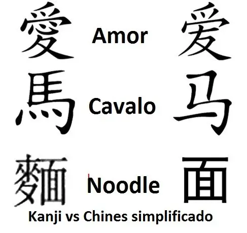 Por que os japoneses usam Ideogramas (Kanji) no seu idioma? simpkificado