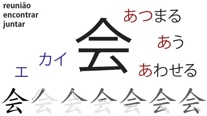 Kanji 공부하기 – 会 (모임)