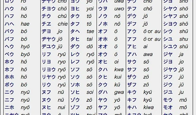 Romaji - การถอดเสียงภาษาญี่ปุ่นเป็นตัวอักษรโรมัน