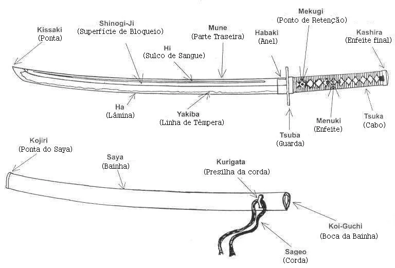 Katana - As lendárias espadas do Japão