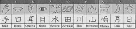 Lista de estudo de kanji para revisar ideogramas japoneses