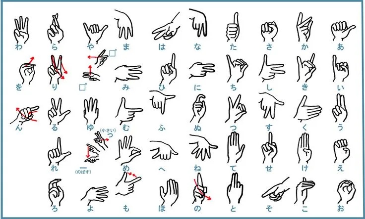 Nihon Shuwa - The Japanese Sign Language Nihon Shuwa - The Japanese Sign Language