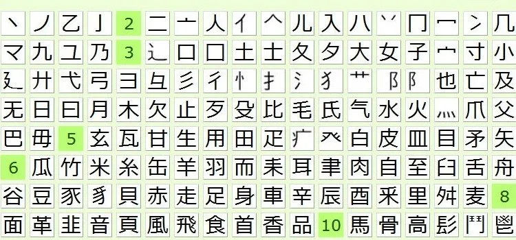 Nombres chinos femeninos y masculinos y sus significados Nombres chinos femeninos y masculinos y sus significados