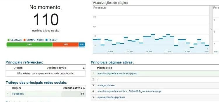 O artigo que bombou Captura de tela do artigo que viralizou no Facebook em 2015