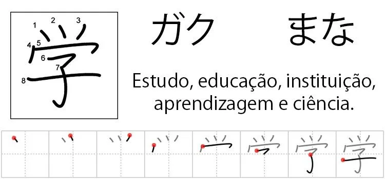 Belajar kanji - 学 - Belajar, mempelajari, ilmu pengetahuan