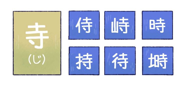寺를 성부로 쓰는 한자 가족 절 寺를 오른쪽에 둔 한자들, 時 持 侍처럼 같은 성부를 공유하는 모습