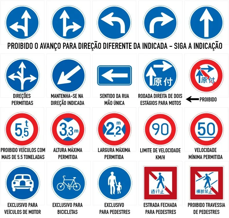Placas e Sinalizações de transito no Japão Placas e Sinalizações de transito no Japão