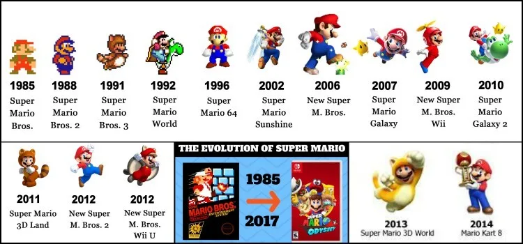 A história e curiosidades de Super Mario Bros