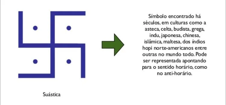 Suástica Nazista e Suástica Budista – Diferenças Suástica nazista e suástica budista - Diferenças