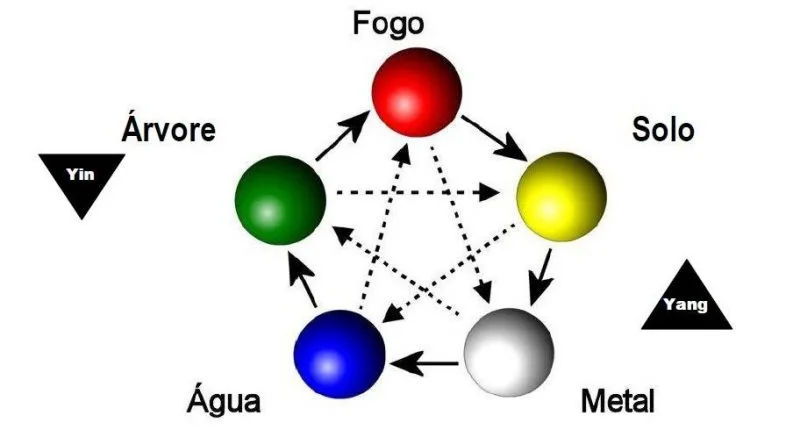 Signos, Zodíacos, Astrologia e Horóscopo no Japão Signo, zodíacos e horóscopo japonês e chinês
