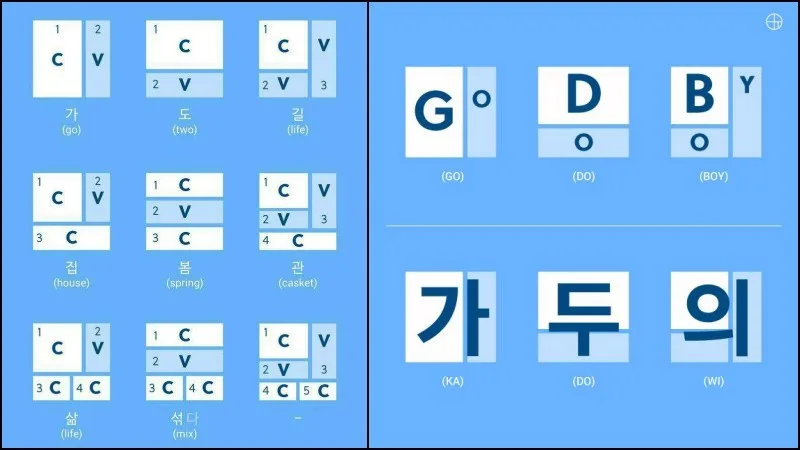 Base do alfabeto coreano Hangul Sílabas e elementos do Hangul usados no estudo do coreano