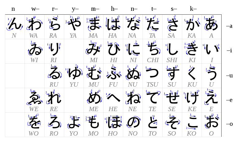 Desafío de mecanografía de hiragana