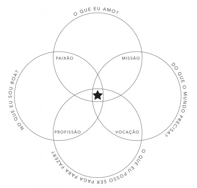 Ikigai - The meaning and purpose of life in Japanese
