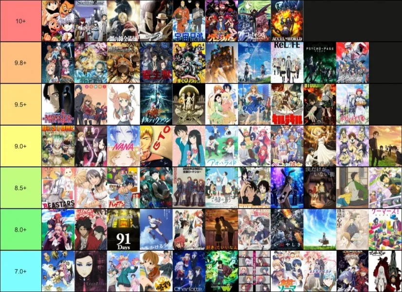 Tier list di serie anime ordinata per fasce da S a D, con titoli popolari e meno noti