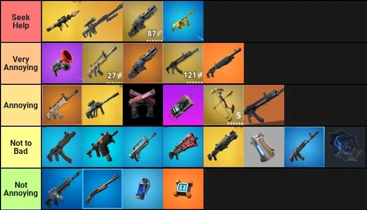 Tier list del gioco Fortnite con armi, personaggi e materiali ordinati nelle fasce da S a D