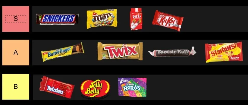 Tier list in stile meme con categorie umoristiche disposte nelle fasce da S a F