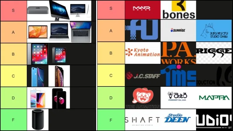 Due tier list affiancate, una dedicata ai prodotti Apple e una agli studi di animazione giapponese