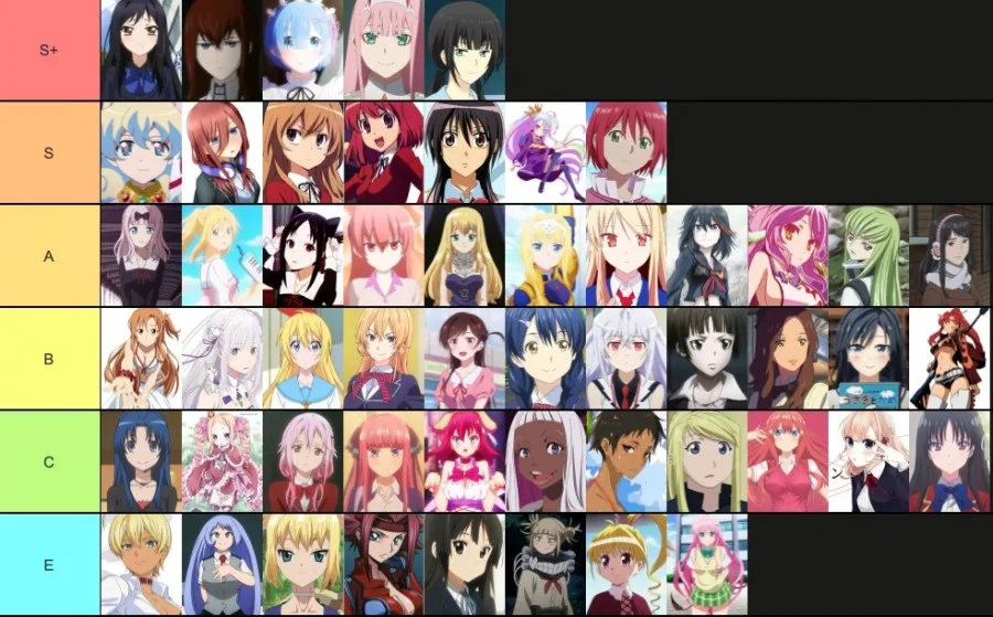 Tier List: cosa sono, come crearle ed esempi pratici