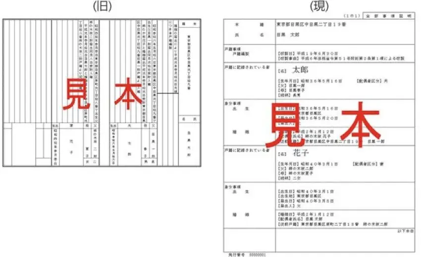 Koseki: o registro familiar japonês