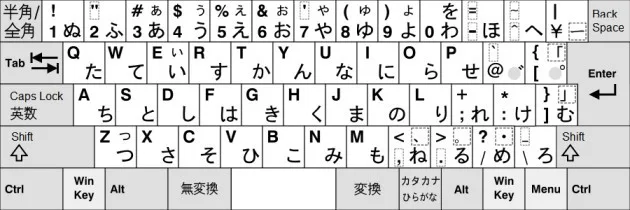 teclado - ¿Ya tuviste curiosidad de saber cómo es el teclado japonés?