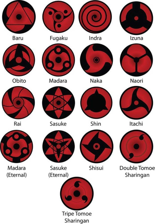 Everything about Itachi's Sharingan powers and history(02)