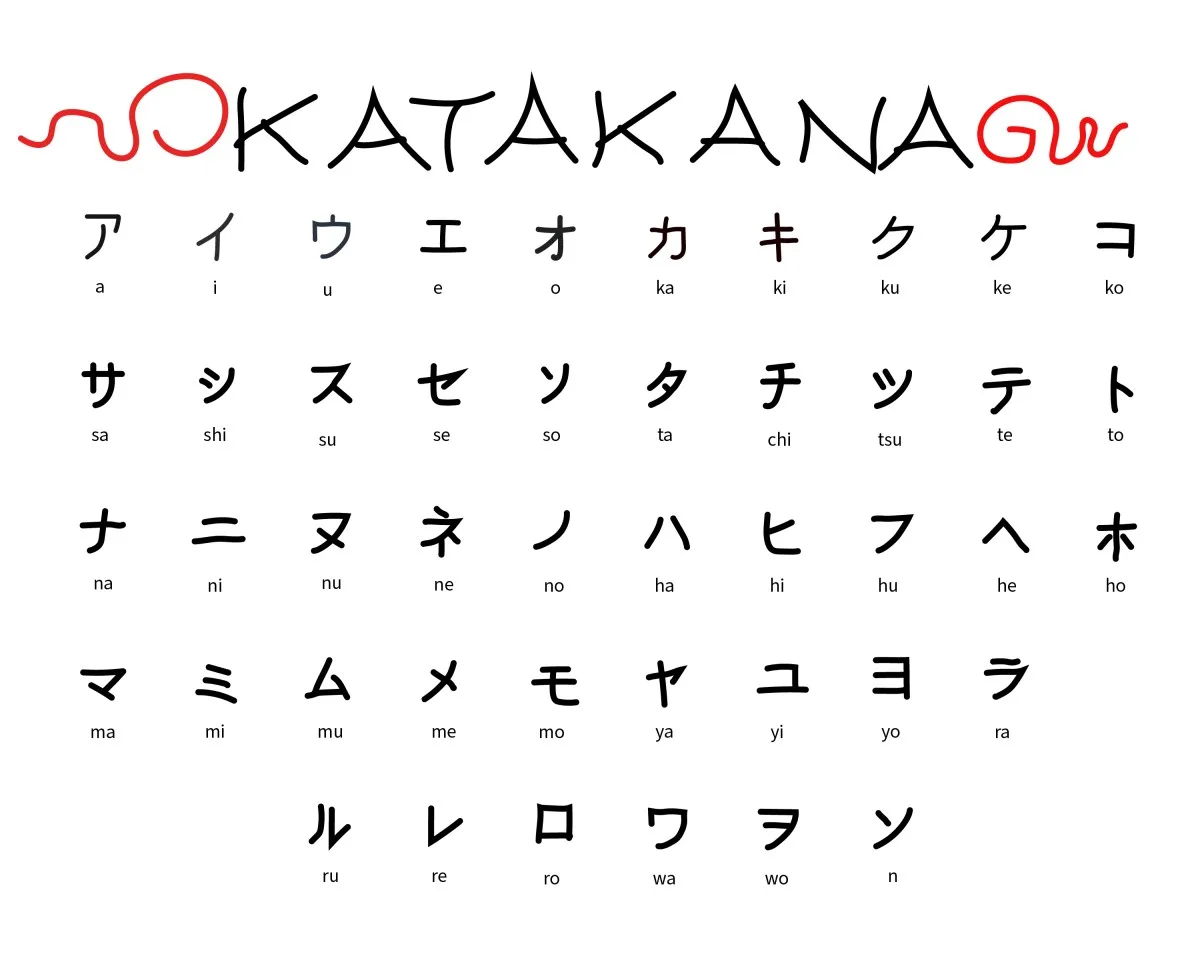 katakana japanese letters isolated on white